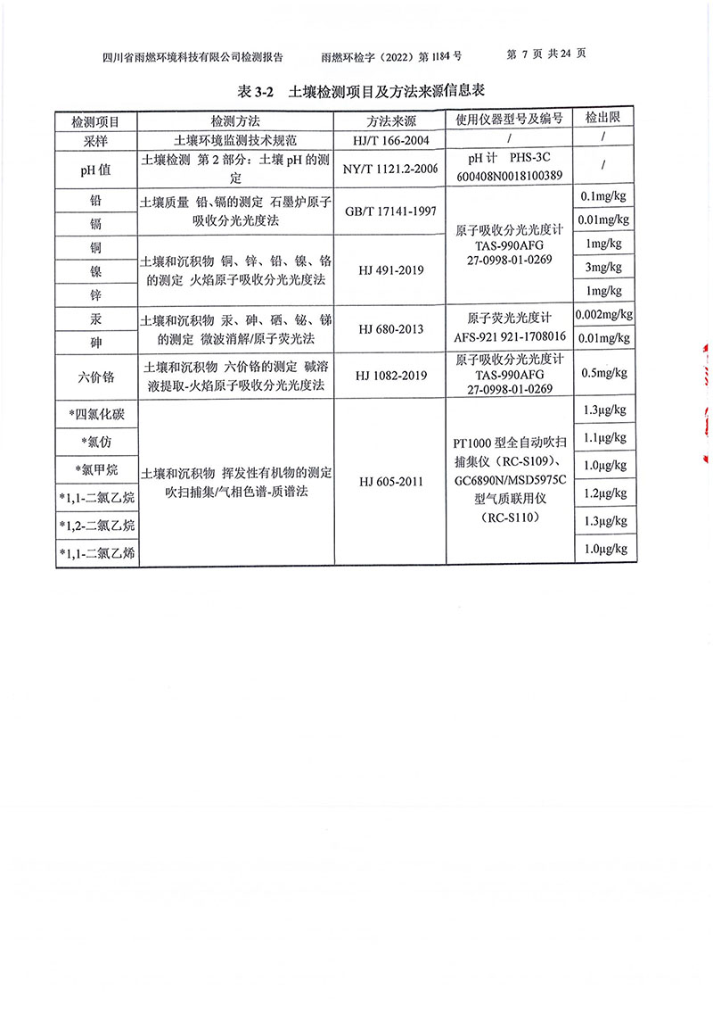 021309275083_02022第1184號(hào)-四川長虹格潤環(huán)保科技股份有限公司土壤地下水_7.jpg