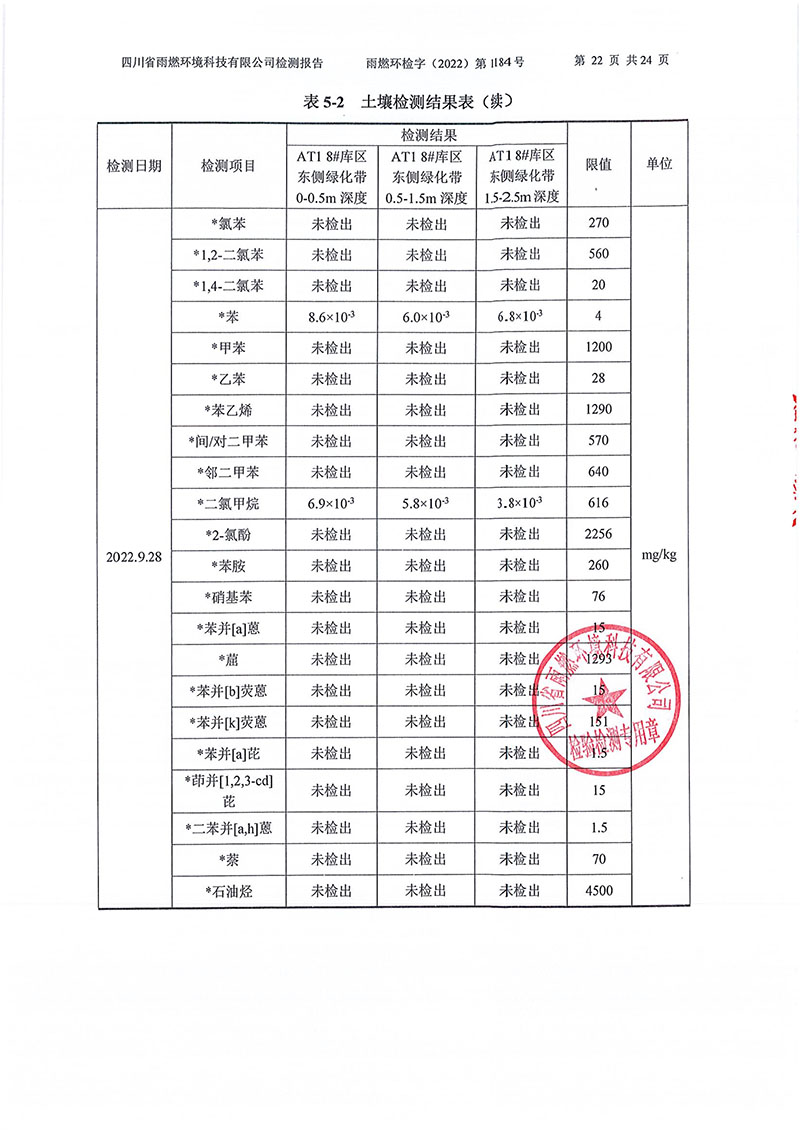 021309275083_02022第1184號(hào)-四川長虹格潤環(huán)保科技股份有限公司土壤地下水_22.jpg