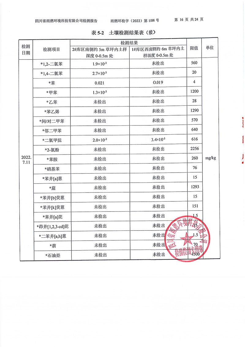 021309275083_02022第1184號(hào)-四川長虹格潤環(huán)?？萍脊煞萦邢薰就寥赖叵滤甠16.jpg