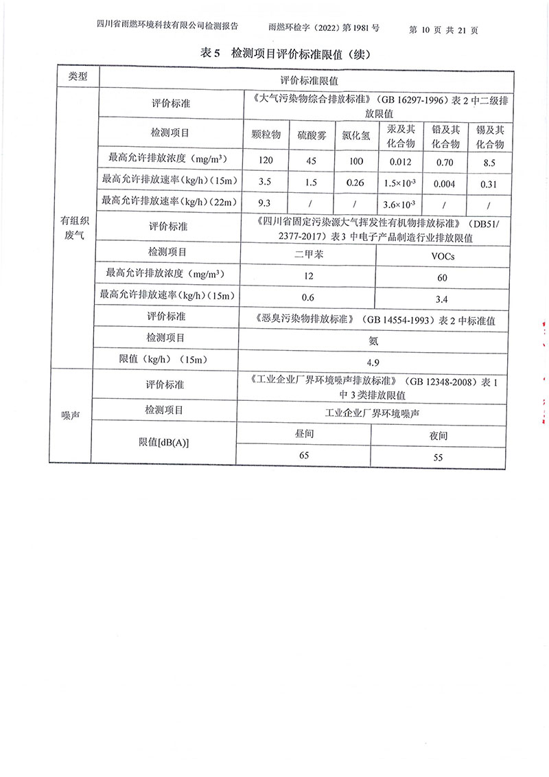 021310113185_02022第1981號-四川長虹格潤環(huán)?？萍脊煞萦邢薰?022年第四季度_10.jpg