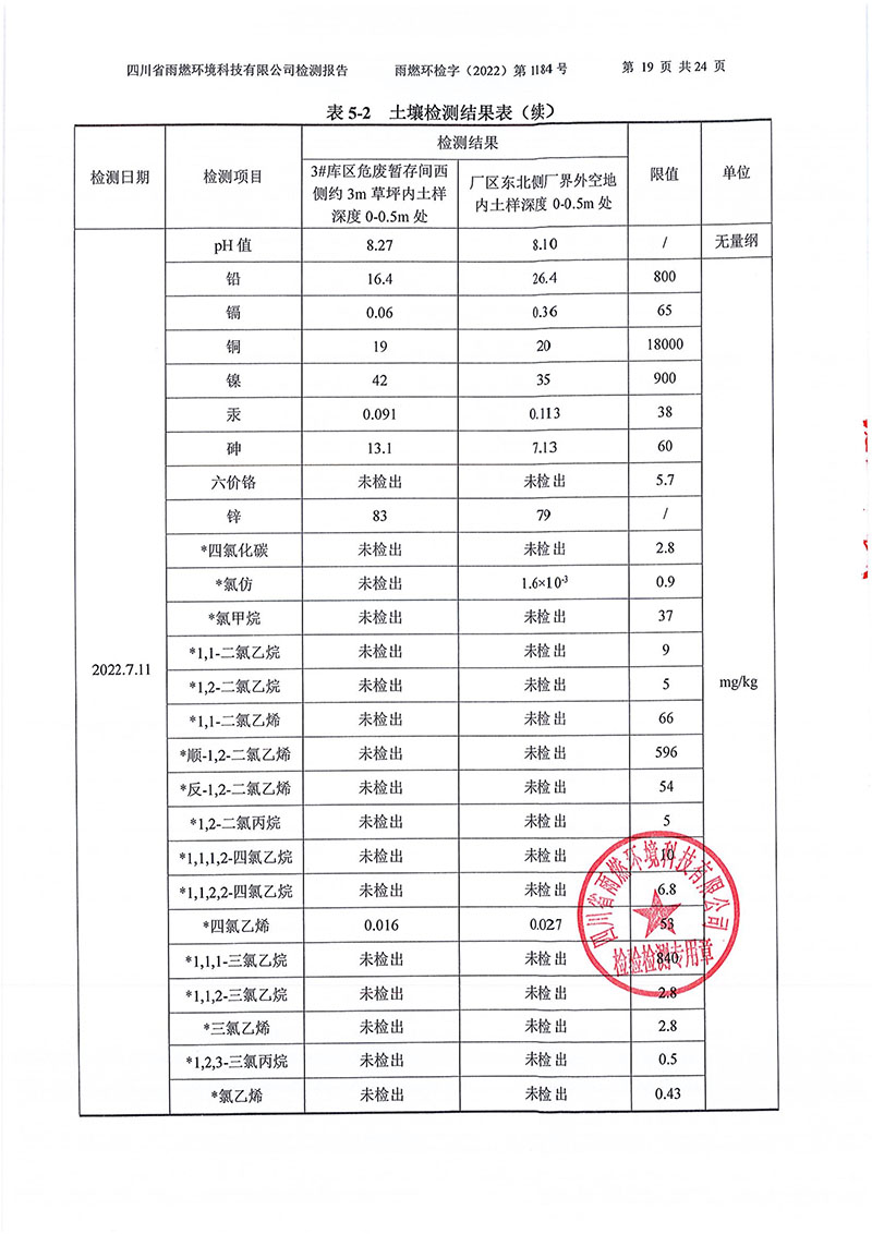 021309275083_02022第1184號(hào)-四川長虹格潤環(huán)?？萍脊煞萦邢薰就寥赖叵滤甠19.jpg