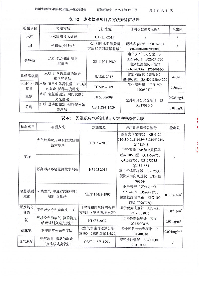 021310113185_02022第1981號-四川長虹格潤環(huán)保科技股份有限公司2022年第四季度_7.jpg