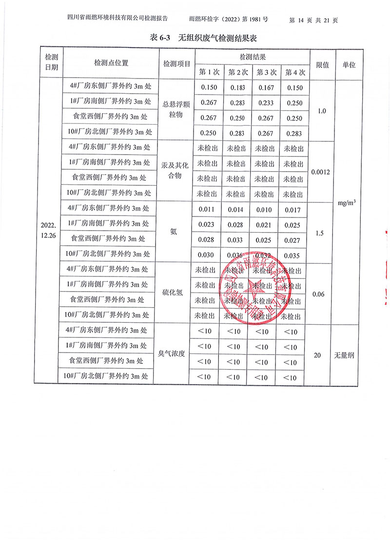 021310113185_02022第1981號-四川長虹格潤環(huán)?？萍脊煞萦邢薰?022年第四季度_14.jpg