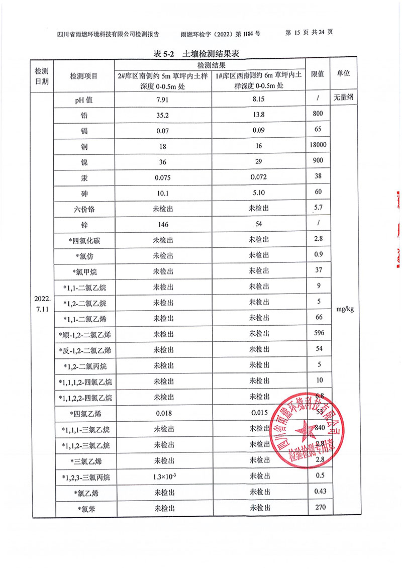 021309275083_02022第1184號(hào)-四川長虹格潤環(huán)?？萍脊煞萦邢薰就寥赖叵滤甠15.jpg