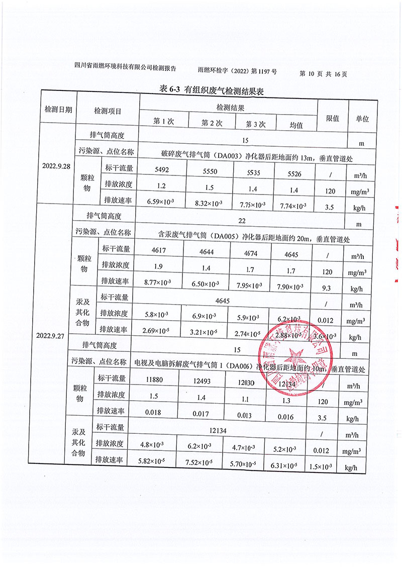 021309491454_02022第1197號-四川長虹格潤環(huán)?？萍脊煞萦邢薰镜谌径萠10.jpg