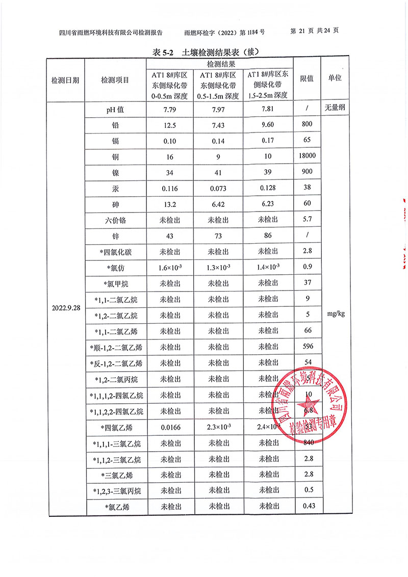 021309275083_02022第1184號(hào)-四川長虹格潤環(huán)?？萍脊煞萦邢薰就寥赖叵滤甠21.jpg