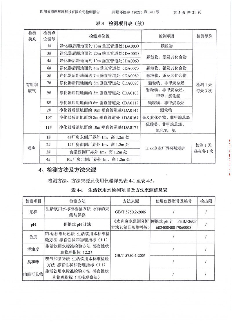 021310113185_02022第1981號-四川長虹格潤環(huán)?？萍脊煞萦邢薰?022年第四季度_5.jpg