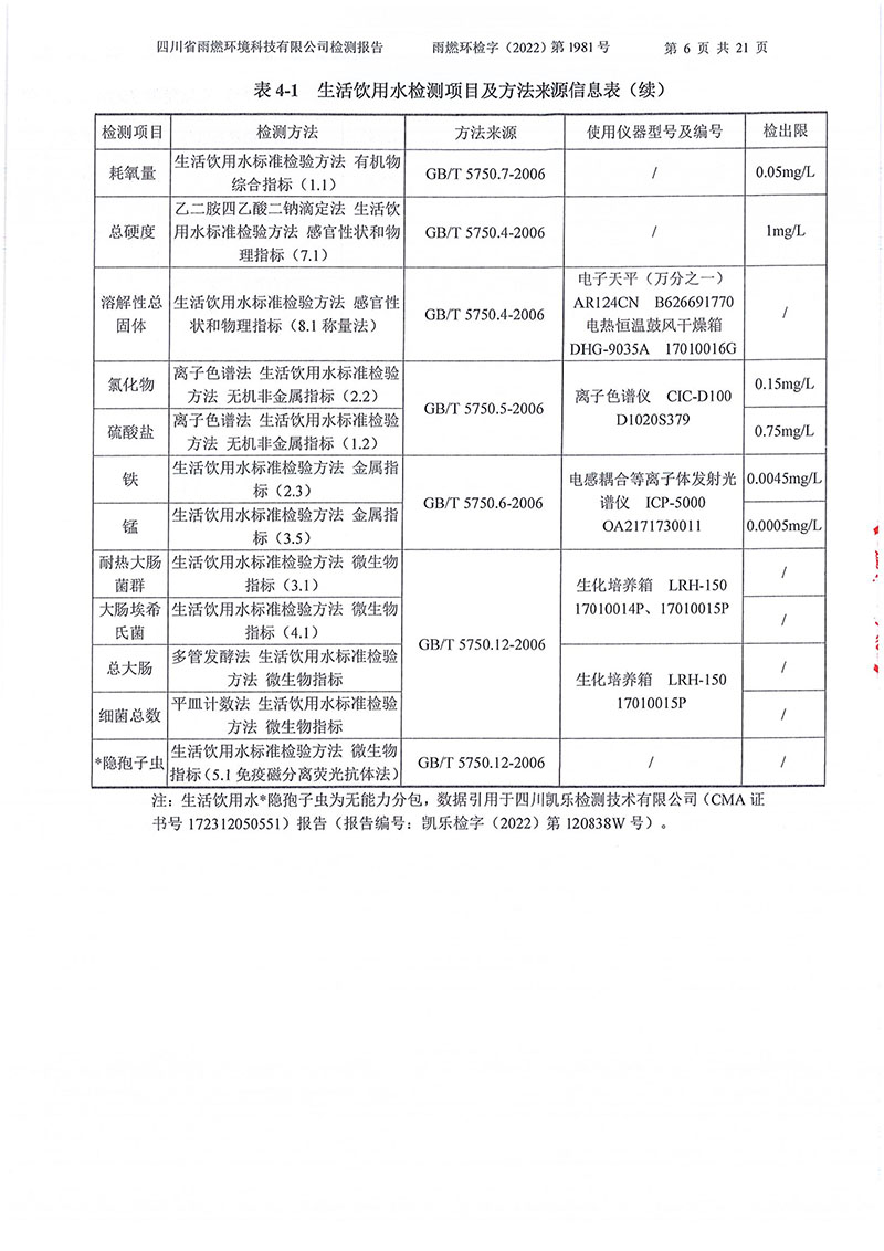 021310113185_02022第1981號-四川長虹格潤環(huán)?？萍脊煞萦邢薰?022年第四季度_6.jpg