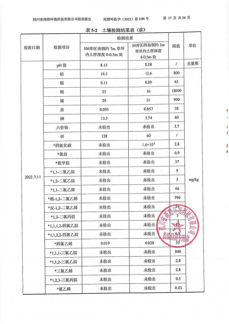 021309275083_02022第1184號(hào)-四川長虹格潤環(huán)?？萍脊煞萦邢薰就寥赖叵滤甠17.jpg
