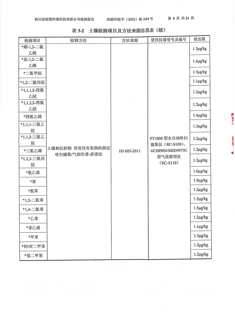 021309275083_02022第1184號(hào)-四川長虹格潤環(huán)保科技股份有限公司土壤地下水_8.jpg