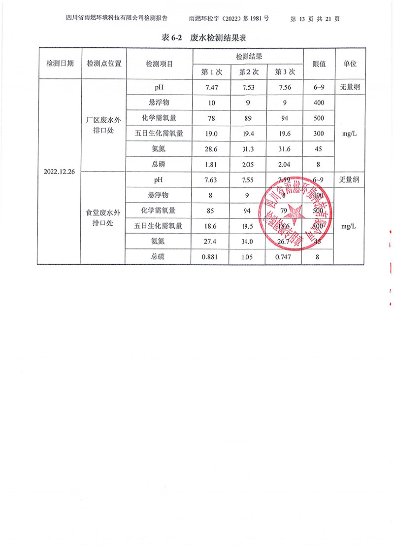021310113185_02022第1981號-四川長虹格潤環(huán)?？萍脊煞萦邢薰?022年第四季度_13.jpg
