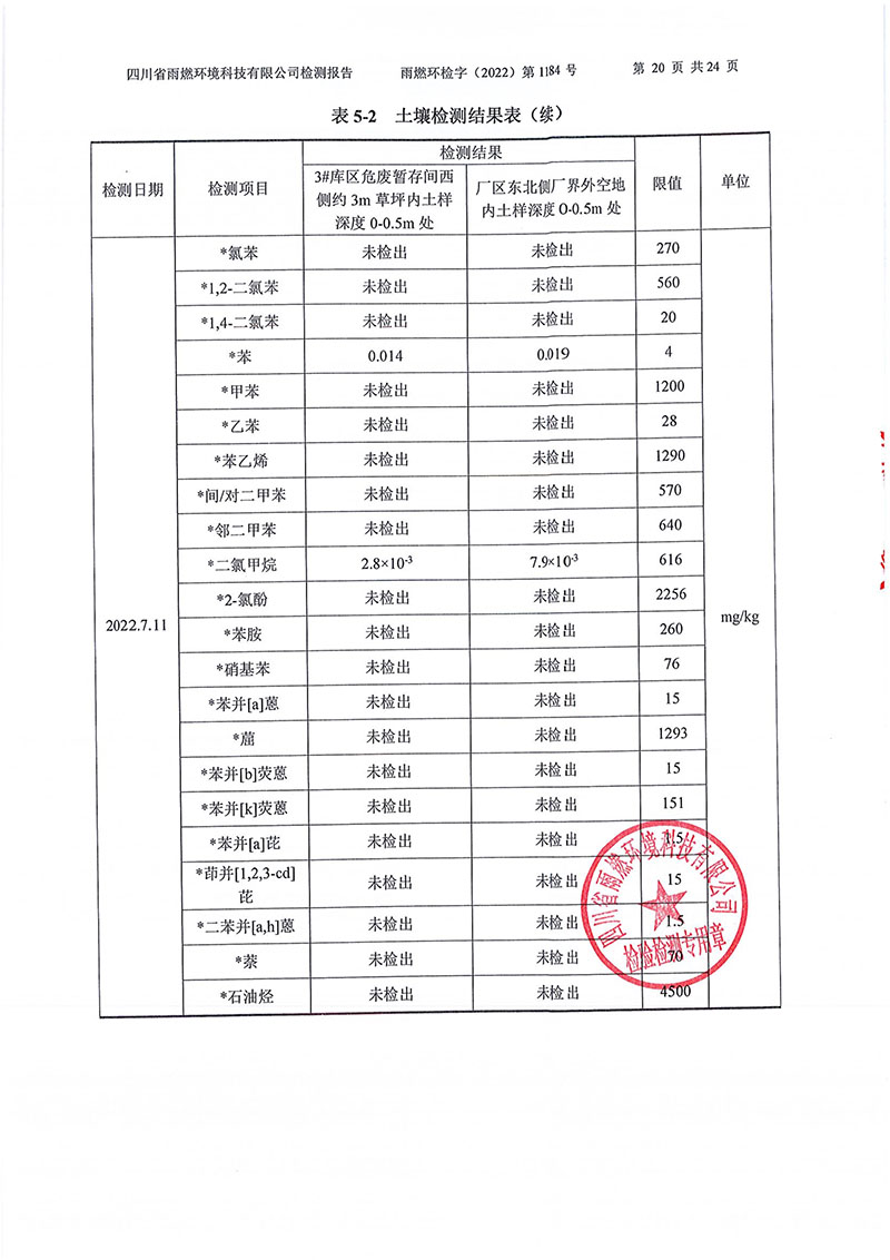 021309275083_02022第1184號(hào)-四川長虹格潤環(huán)?？萍脊煞萦邢薰就寥赖叵滤甠20.jpg
