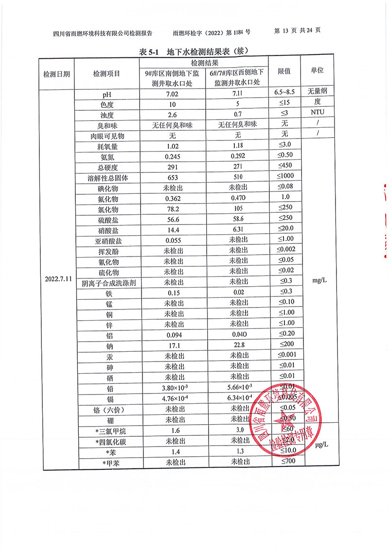021309275083_02022第1184號(hào)-四川長虹格潤環(huán)保科技股份有限公司土壤地下水_13.jpg