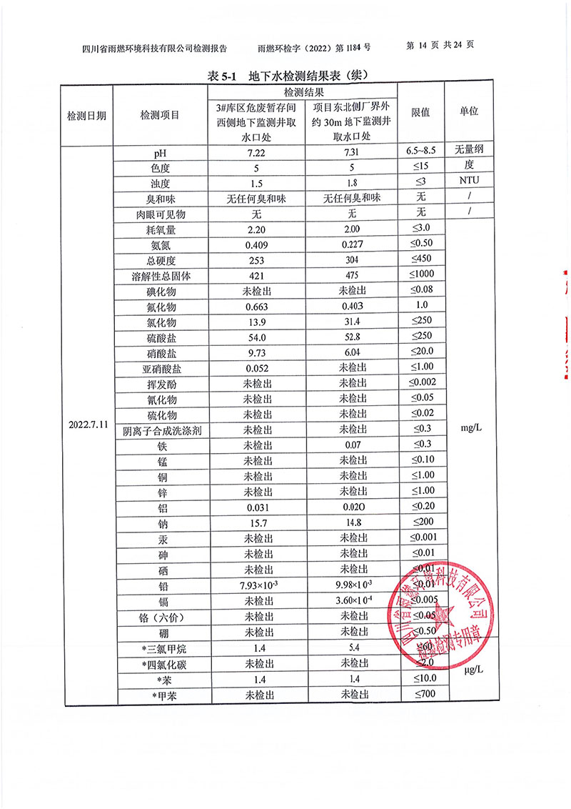 021309275083_02022第1184號(hào)-四川長虹格潤環(huán)保科技股份有限公司土壤地下水_14.jpg