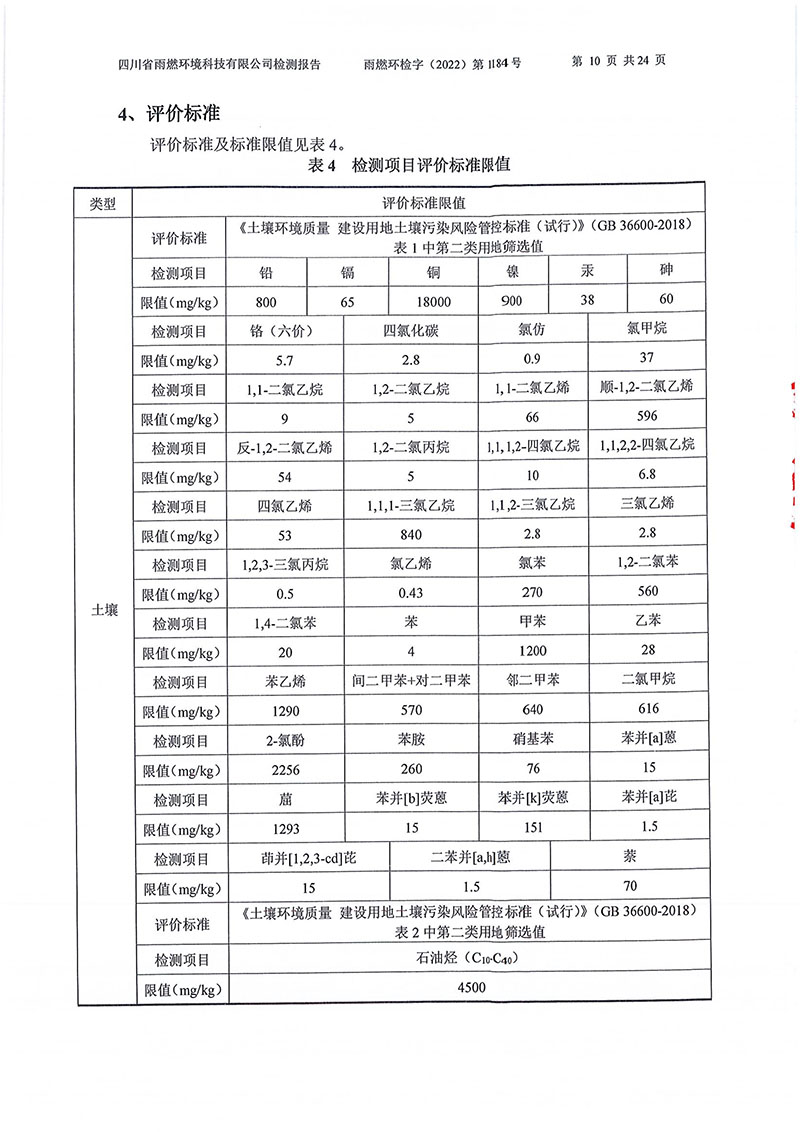 021309275083_02022第1184號(hào)-四川長虹格潤環(huán)保科技股份有限公司土壤地下水_10.jpg