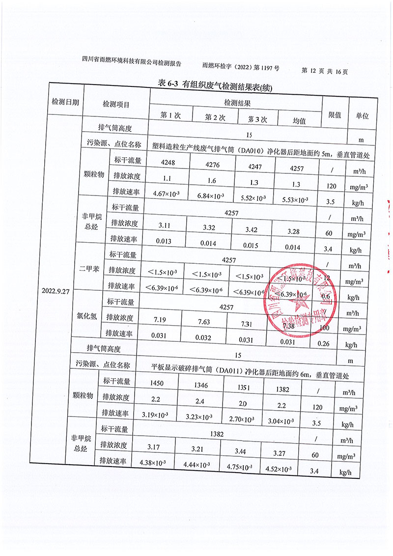 021309491454_02022第1197號-四川長虹格潤環(huán)?？萍脊煞萦邢薰镜谌径萠12.jpg