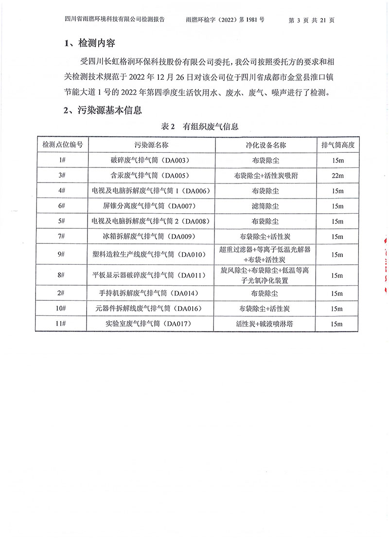 021310113185_02022第1981號-四川長虹格潤環(huán)?？萍脊煞萦邢薰?022年第四季度_3.jpg