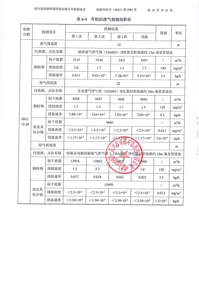 021310113185_02022第1981號-四川長虹格潤環(huán)?？萍脊煞萦邢薰?022年第四季度_15.jpg