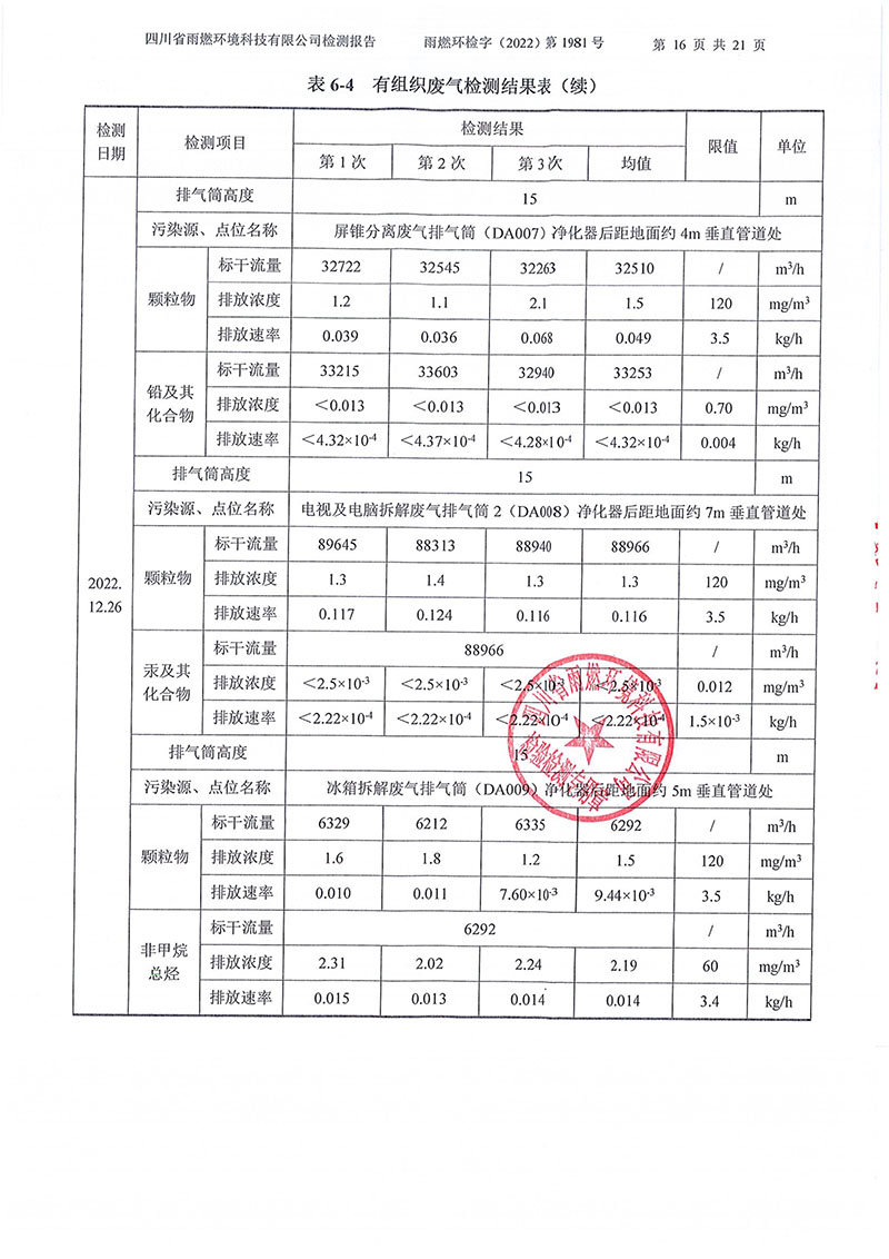 021310113185_02022第1981號-四川長虹格潤環(huán)?？萍脊煞萦邢薰?022年第四季度_16.jpg
