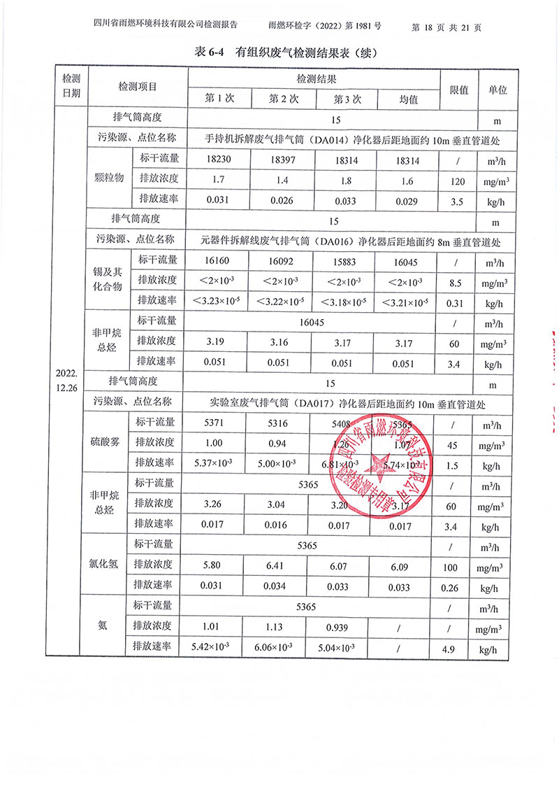 021310113185_02022第1981號-四川長虹格潤環(huán)?？萍脊煞萦邢薰?022年第四季度_18.jpg