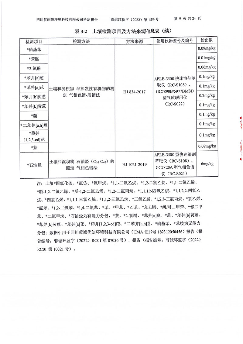 021309275083_02022第1184號(hào)-四川長虹格潤環(huán)保科技股份有限公司土壤地下水_9.jpg