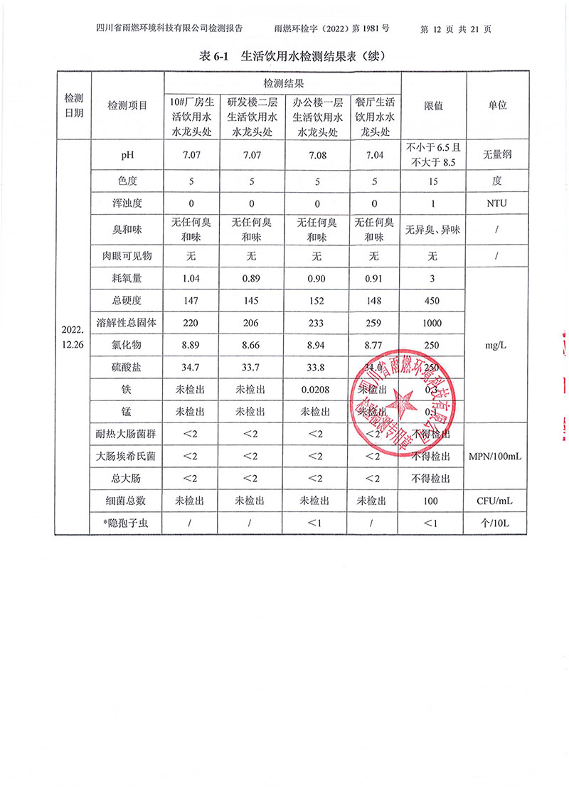 021310113185_02022第1981號-四川長虹格潤環(huán)?？萍脊煞萦邢薰?022年第四季度_12.jpg