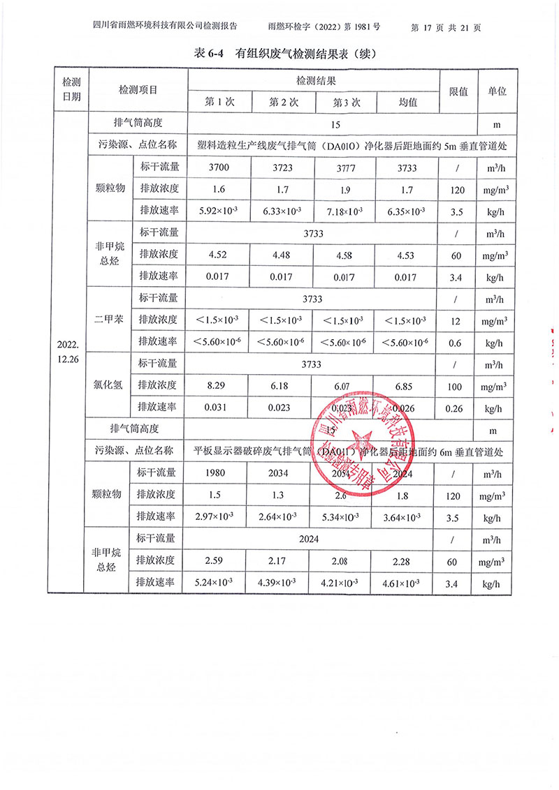 021310113185_02022第1981號-四川長虹格潤環(huán)?？萍脊煞萦邢薰?022年第四季度_17.jpg