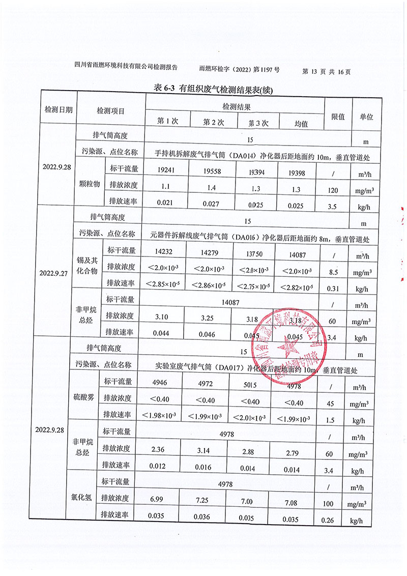 021309491454_02022第1197號-四川長虹格潤環(huán)?？萍脊煞萦邢薰镜谌径萠13.jpg