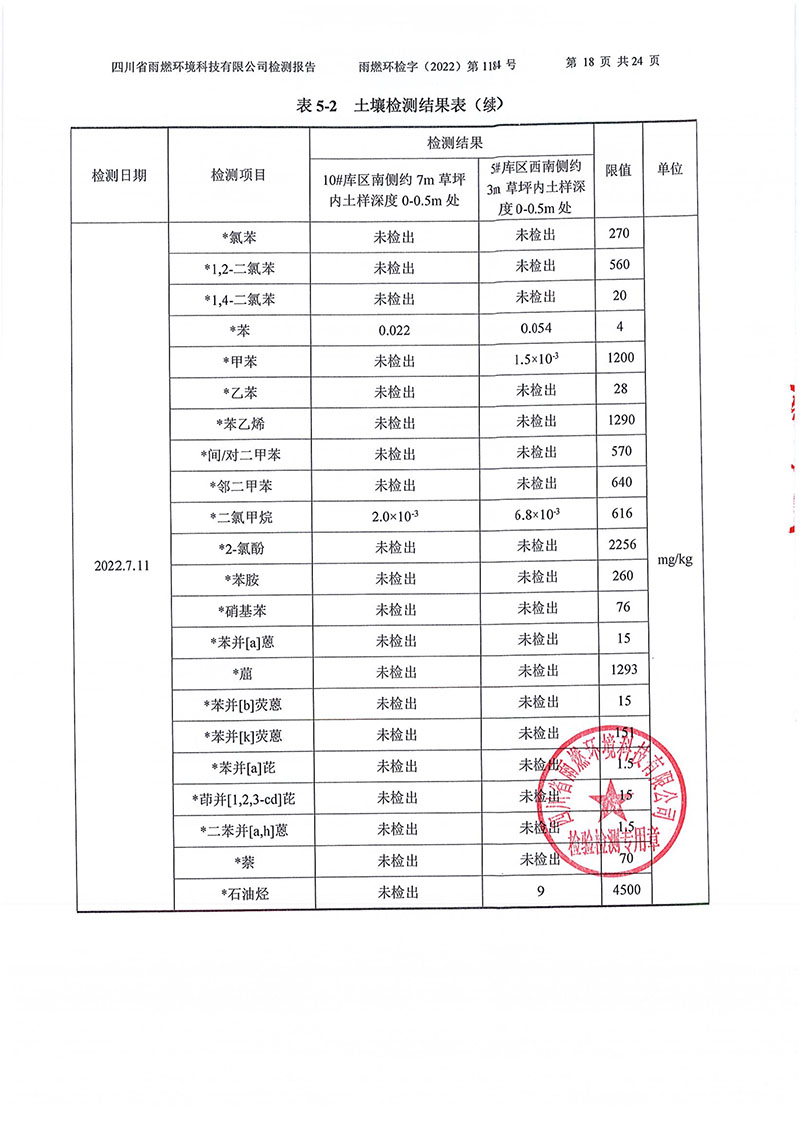 021309275083_02022第1184號(hào)-四川長虹格潤環(huán)保科技股份有限公司土壤地下水_18.jpg