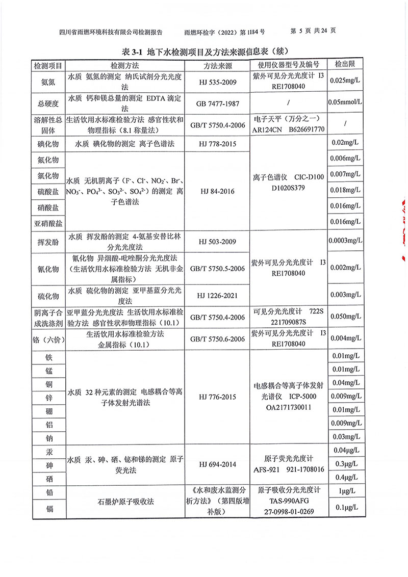 021309275083_02022第1184號(hào)-四川長虹格潤環(huán)?？萍脊煞萦邢薰就寥赖叵滤甠5.jpg