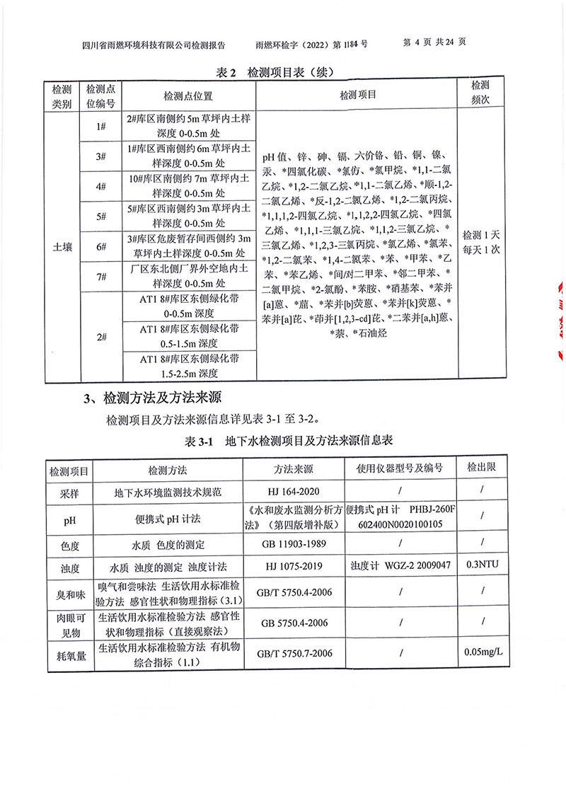 021309275083_02022第1184號(hào)-四川長虹格潤環(huán)保科技股份有限公司土壤地下水_4.jpg