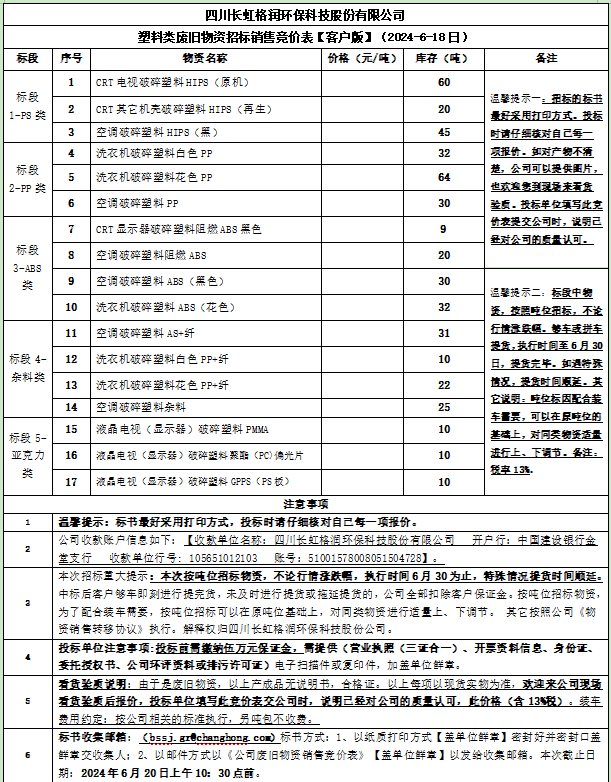 四川長虹格潤環(huán)?？萍脊煞萦邢薰舅芰项悘U舊物資招標(biāo)銷售競價表