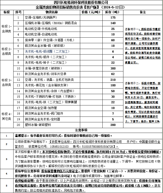 四川長虹格潤環(huán)?？萍脊煞萦邢薰窘饘兕悘U舊物資招標(biāo)銷售競價表【客戶版】
