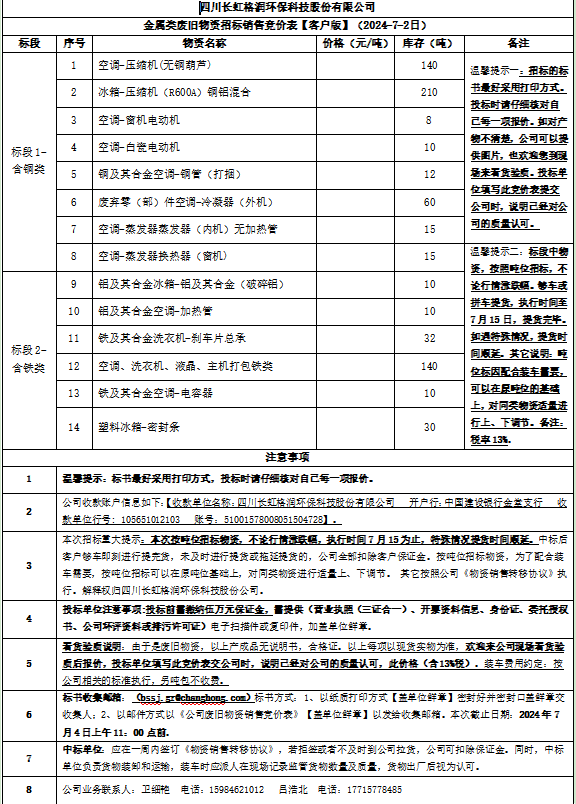 金屬類廢舊物資招標(biāo)銷售競價表