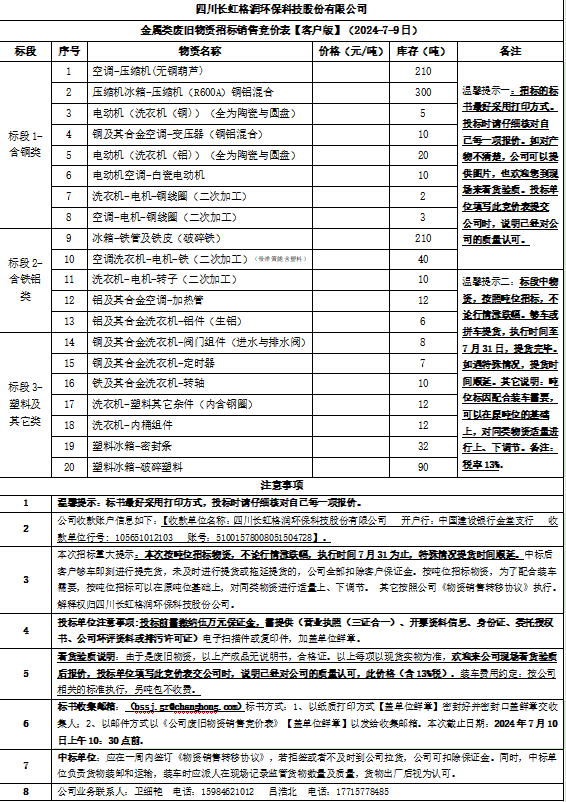 四川長虹格潤環(huán)?？萍脊煞萦邢薰窘饘兕悘U舊物資招標(biāo)銷售競價表